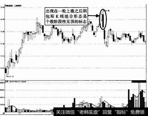 三精制药看跌抱线示意图