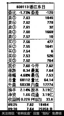 竞价成交量