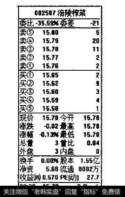 竞价成交量1