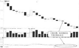 波浪的特性：调整中的C浪