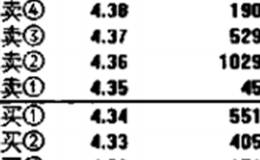 什么是夹板？以及夹板对股价的影响