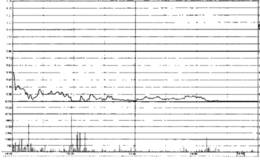 个股盘中急涨急跌行为分析