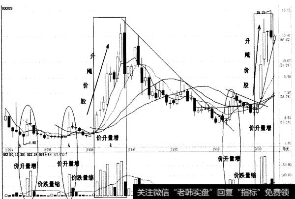 牛市中个股飙升