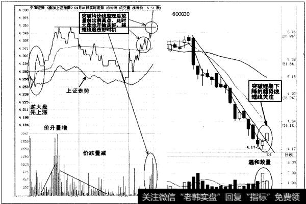 追涨买点