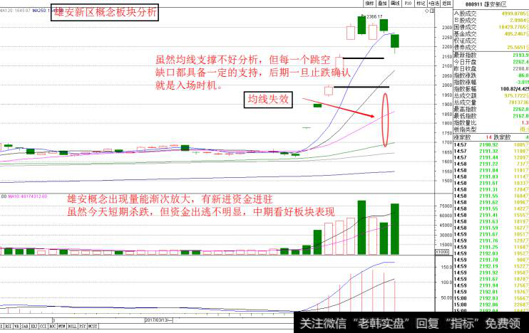 雄安新区概念<a href='/gushiyaowen/290163.html'>板块</a>分析