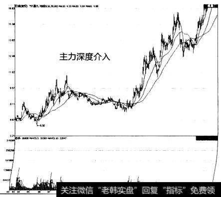 ST昌九K线图及成交情况