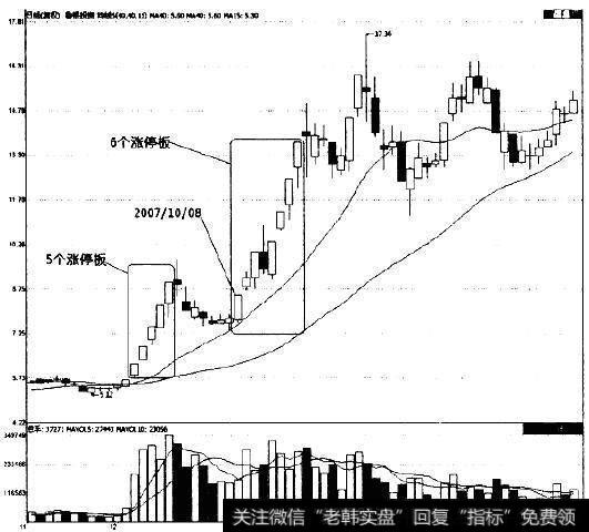 <a href='/gupiaorumen/286327.html'>鲁银投资</a>（600784）出现连续涨停板的走势图