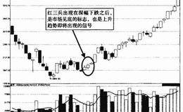 红三兵的技术特证及实战案例图解