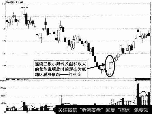 东方金钰红三兵示意图