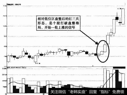 安徽水利红三兵示意图