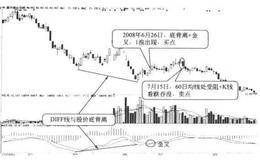 用“DIFF线与股价底背离+金叉”抓1浪