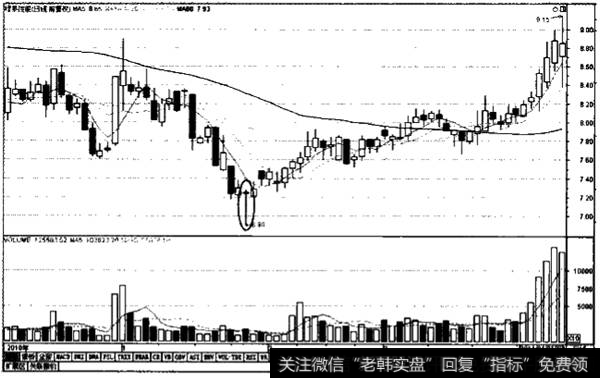 金针探底1