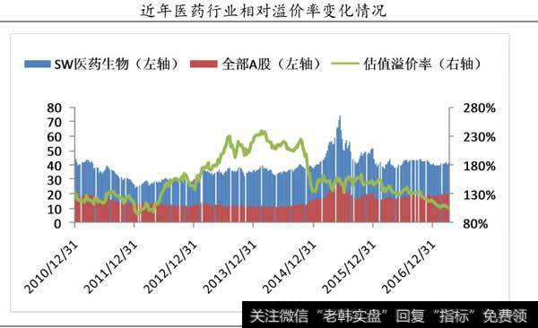 估值提高预期引资金