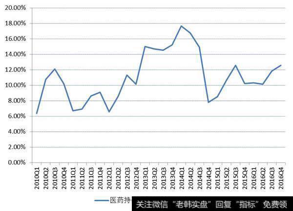 资金介入保板块增长