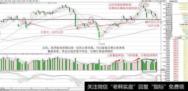 技术到位风险释放