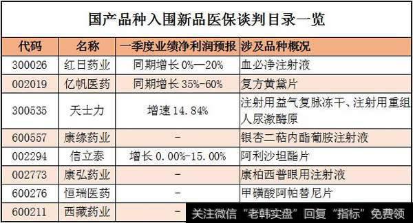 医保目录 超预期药品受关注