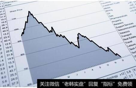 主力建仓时的盘面特征