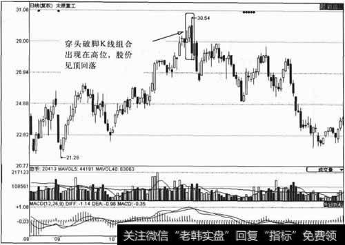 什么是高位穿头破脚