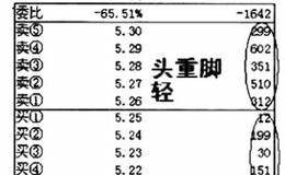 上压板是怎么回事