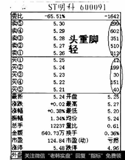 上托板是怎么回事