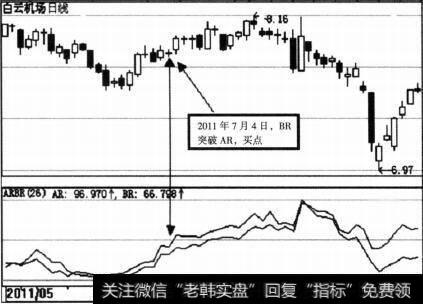 白云机场(600004)ARBR示意图