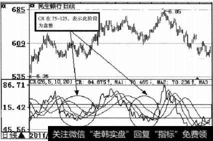 CR技术图形应用原则