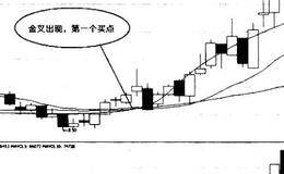 看盘买股技巧（中）