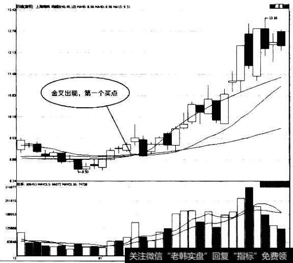 <a href='/genzhuanghuoli/223819.html'>上海梅林</a>走势图