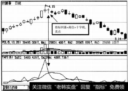 TAPI大幅直线拉升