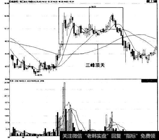 钱江生化(600796)2000年10月~2001年2月的走势图