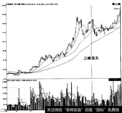 格力电器(000651)走势图