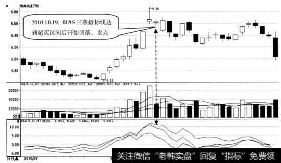 赣粤高速日K线