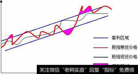 八种基本的股票价格指数是什么