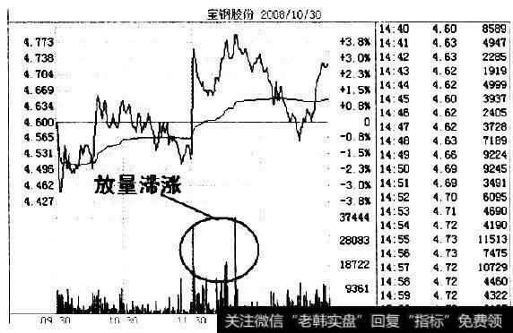 2008年10月30日<a href='/gushiyaowen/262326.html'>宝钢股份</a>