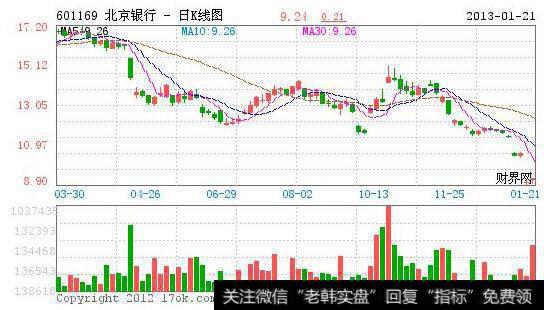 抓住领涨板块的技巧