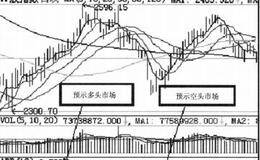 ADR指标选股技巧有哪些？