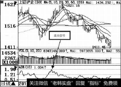 上证沪企（000062）ADR示意图