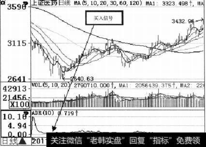 上证医药(600037）ADR示意图