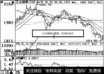 工业指教(000004)ADR示意图