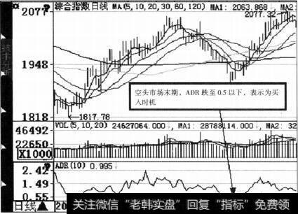 综合指数（000008）ADR示意图