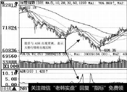 治理指数(600019)ADR示意图