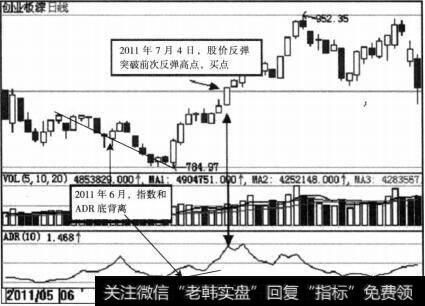 <a href='/gushiyaowen/290118.html'>创业板</a>综(399102)ADR示意图