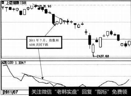 上证指数(000001)ADR示意图