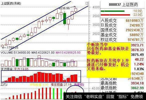 如何在领涨板块中选股