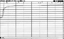 一波式涨停分析