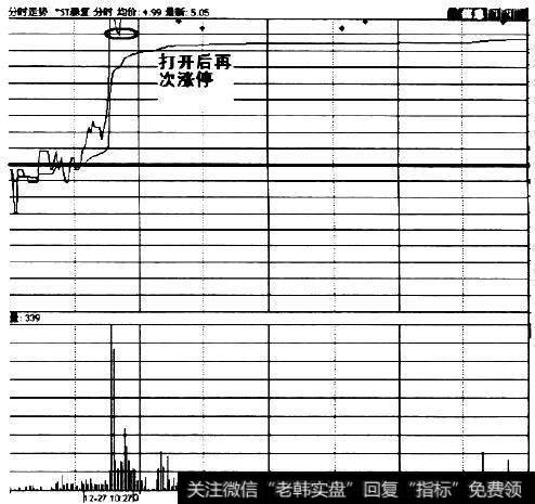 *ST泰复(000409）涨停开盘后，股价被打开而后又再次涨停板