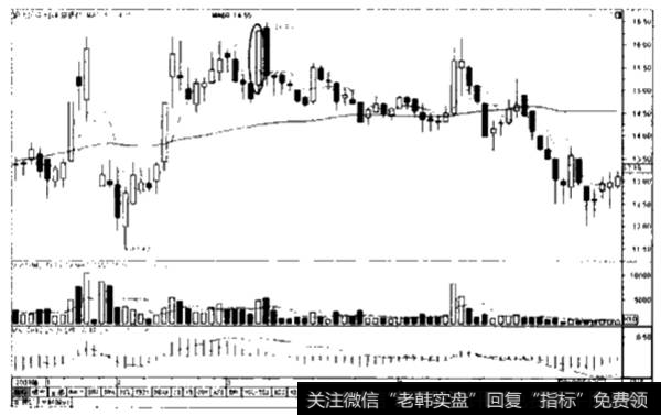 直接将股价推至涨停1