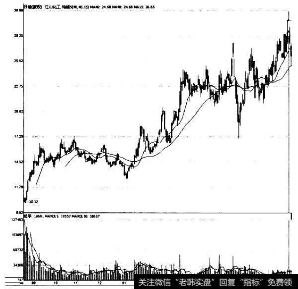 <a href='/pankouxuanji/256646.html'>江山化工</a>（002061)2006年8月22日～2007年8月6日的走势图