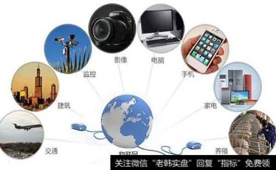 物联网<a href='/gainiangu/'>概念股</a>