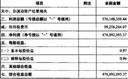 利润表的构成结构